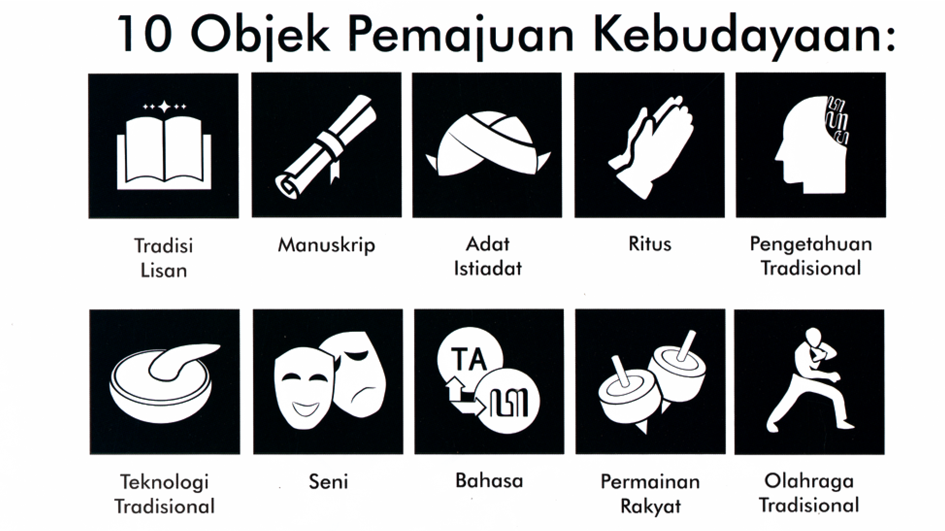 cagar budaya bergerak