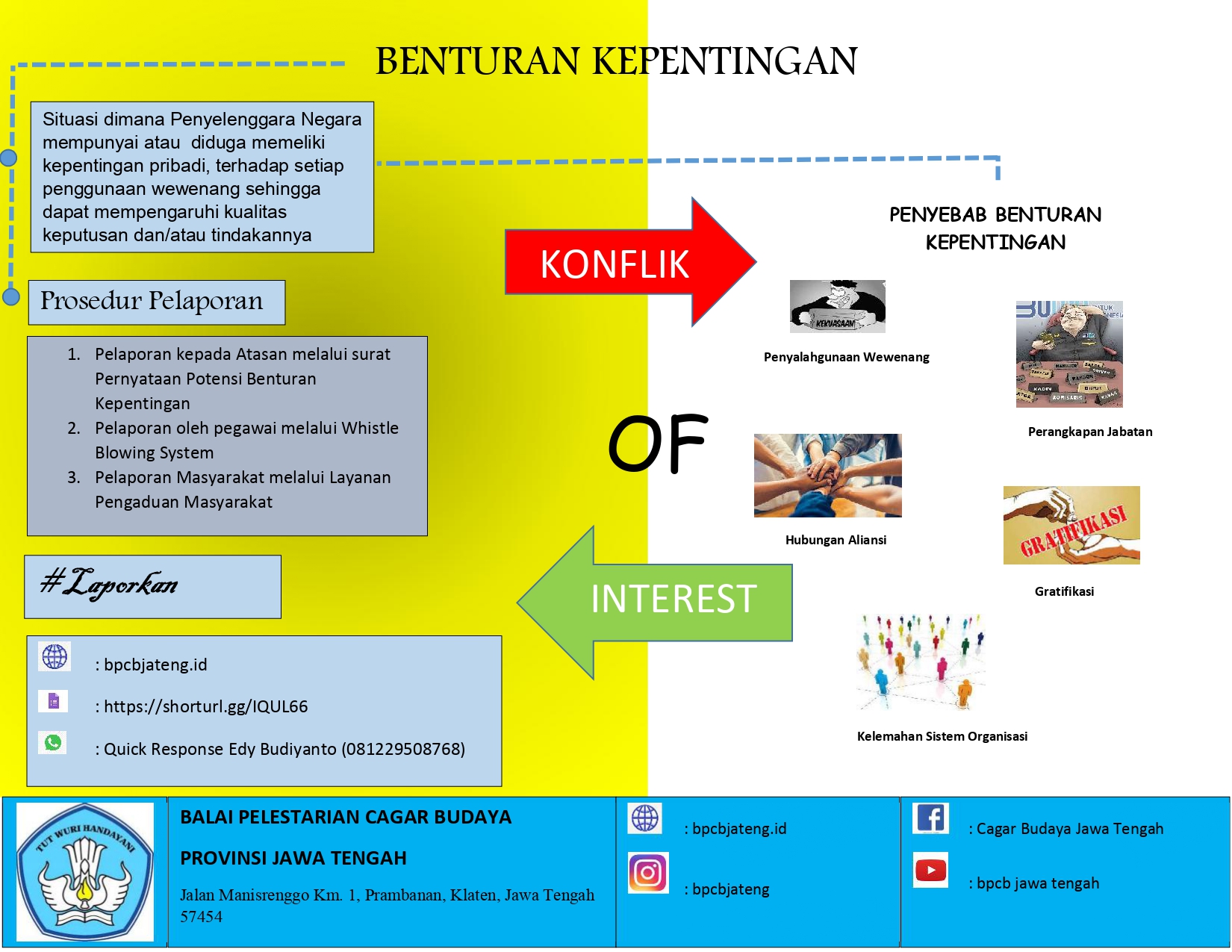 Benturan Kepentingan (info Grafis)