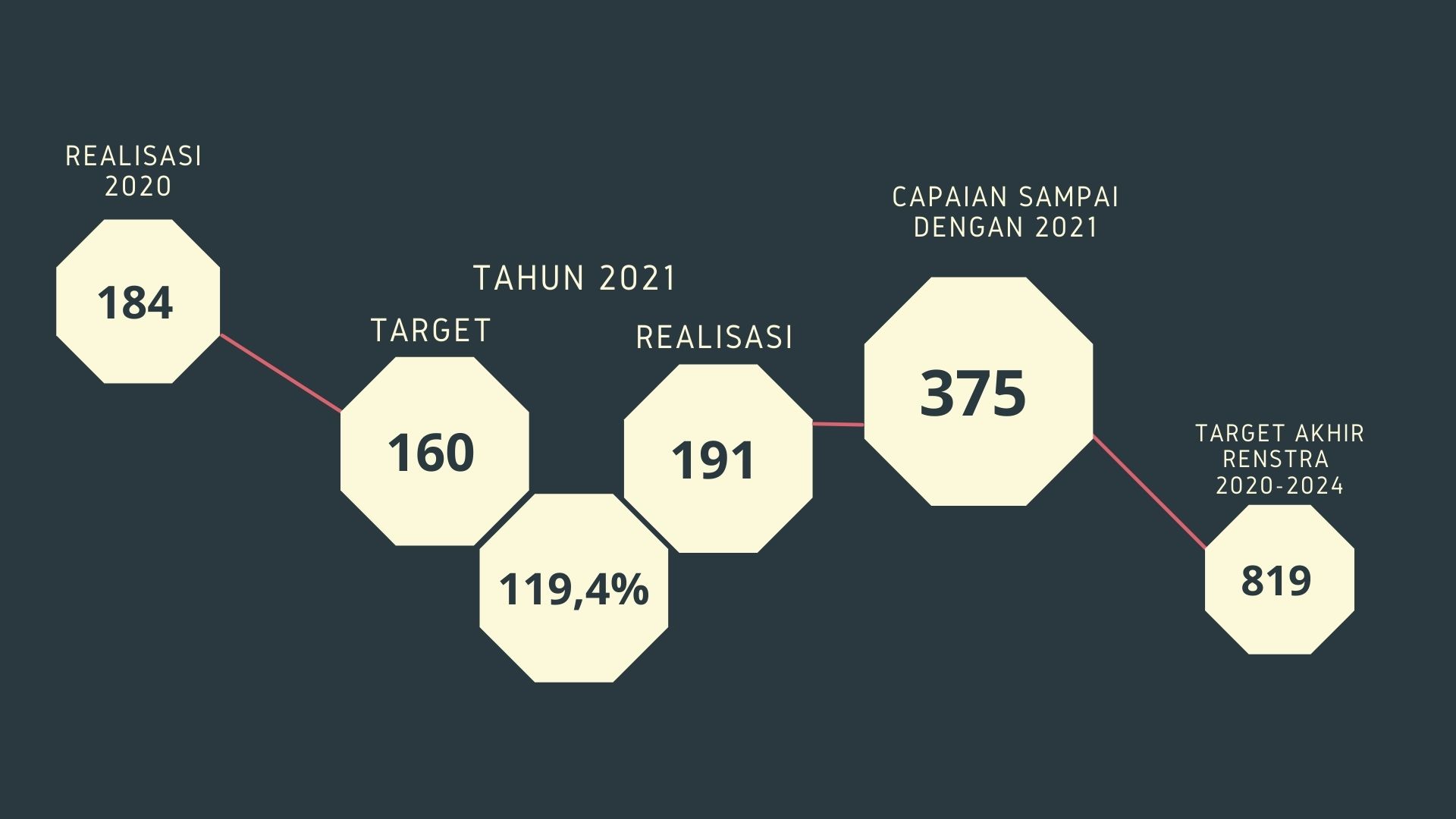 IKK 1. Jumlah Cagar Budaya yang Dilestarikan